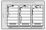 Depth profiles