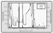 Air sample chromatogram